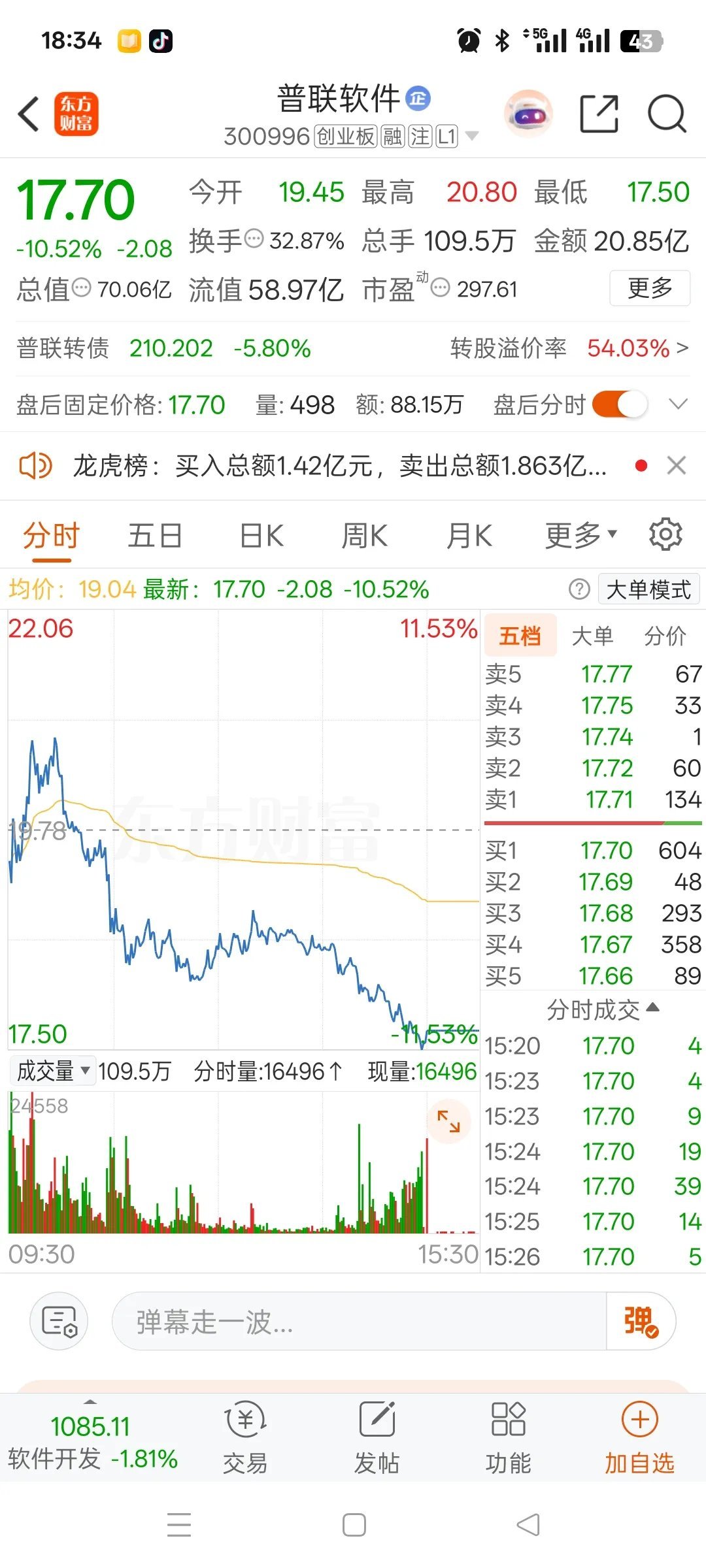 今天被这货坑惨了！一位佛山icon股民在股吧发帖晒出持仓，看得让人揪心。早盘普联
