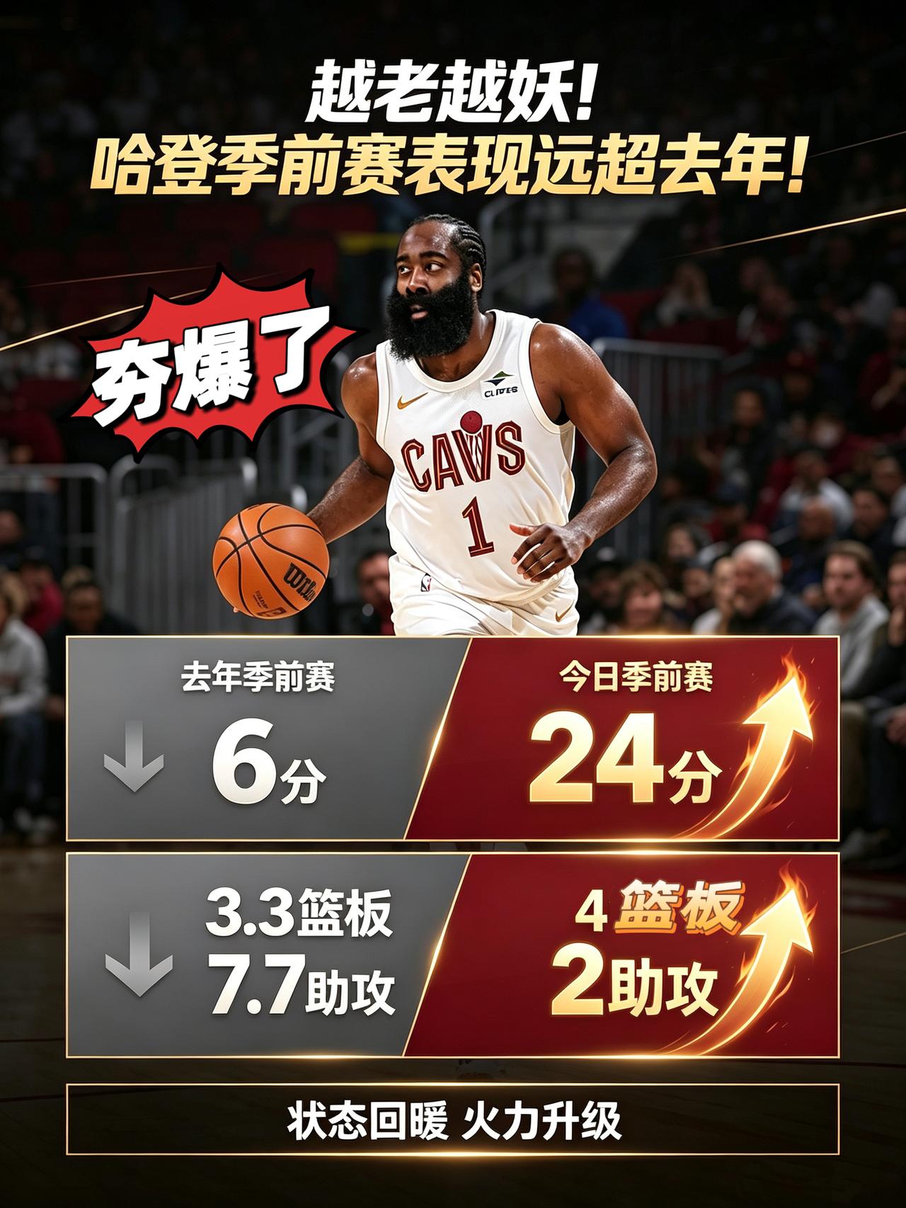 越老越妖！哈登季前赛表现远超去年！
在今天NBA季前赛骑士主场迎战魔术的比赛中，