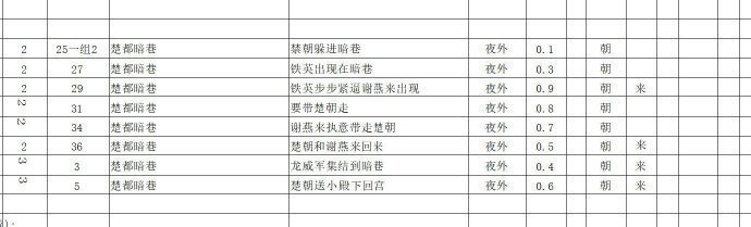 请翘楚剧组归还女主高光陈都灵粉丝向翘楚剧组维权，把女主改这么弱是想干吗，陈都灵进
