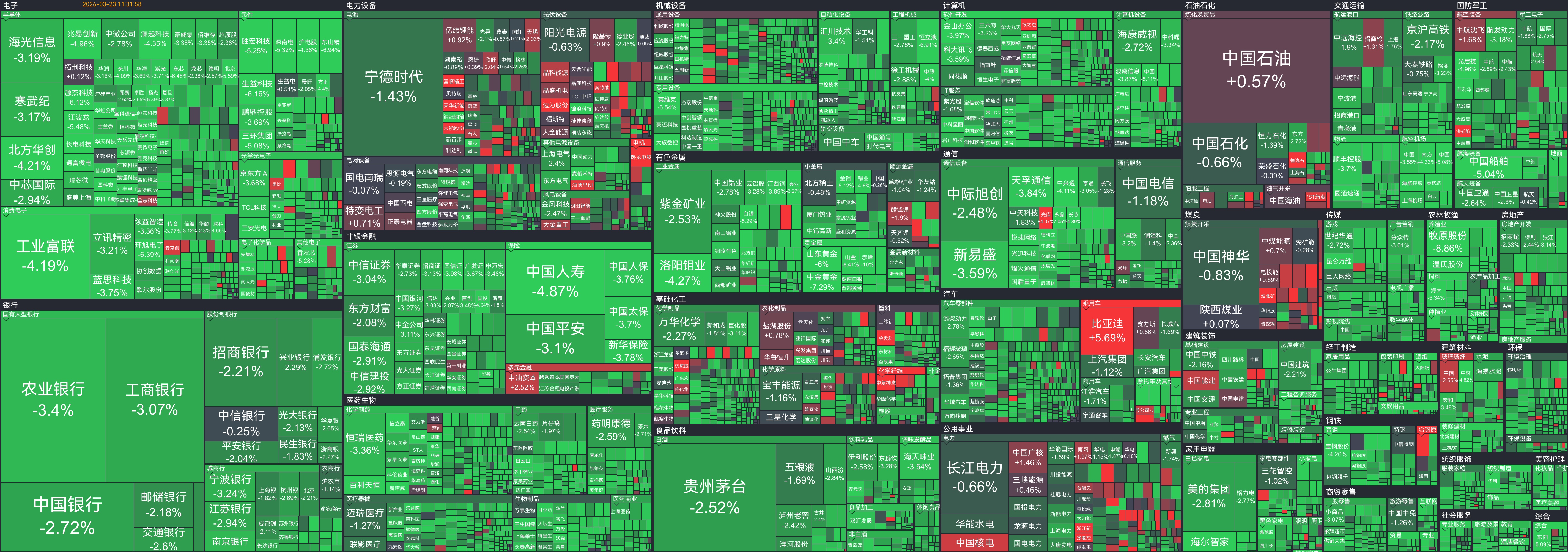 今天也太绿了吧 A股行情 股市