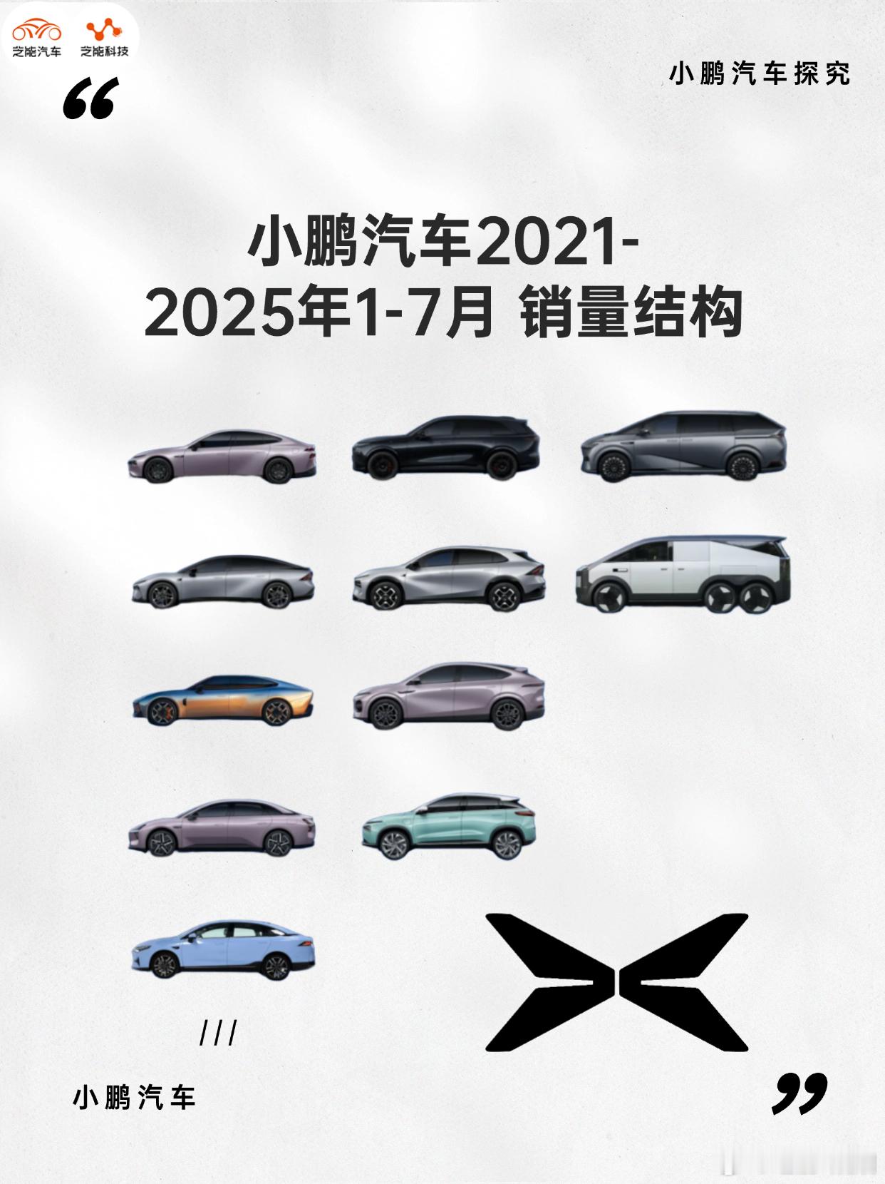 2025年1-7月小鹏汽车国内产品销量解析小鹏汽车2025年表现良好，我们来看看