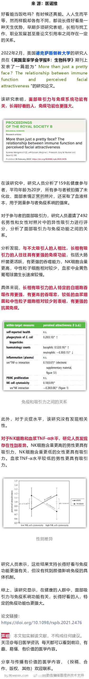 研究发现，长得好看的人，免疫功能也更强大2022年2月，美国德克萨斯督教大学的研