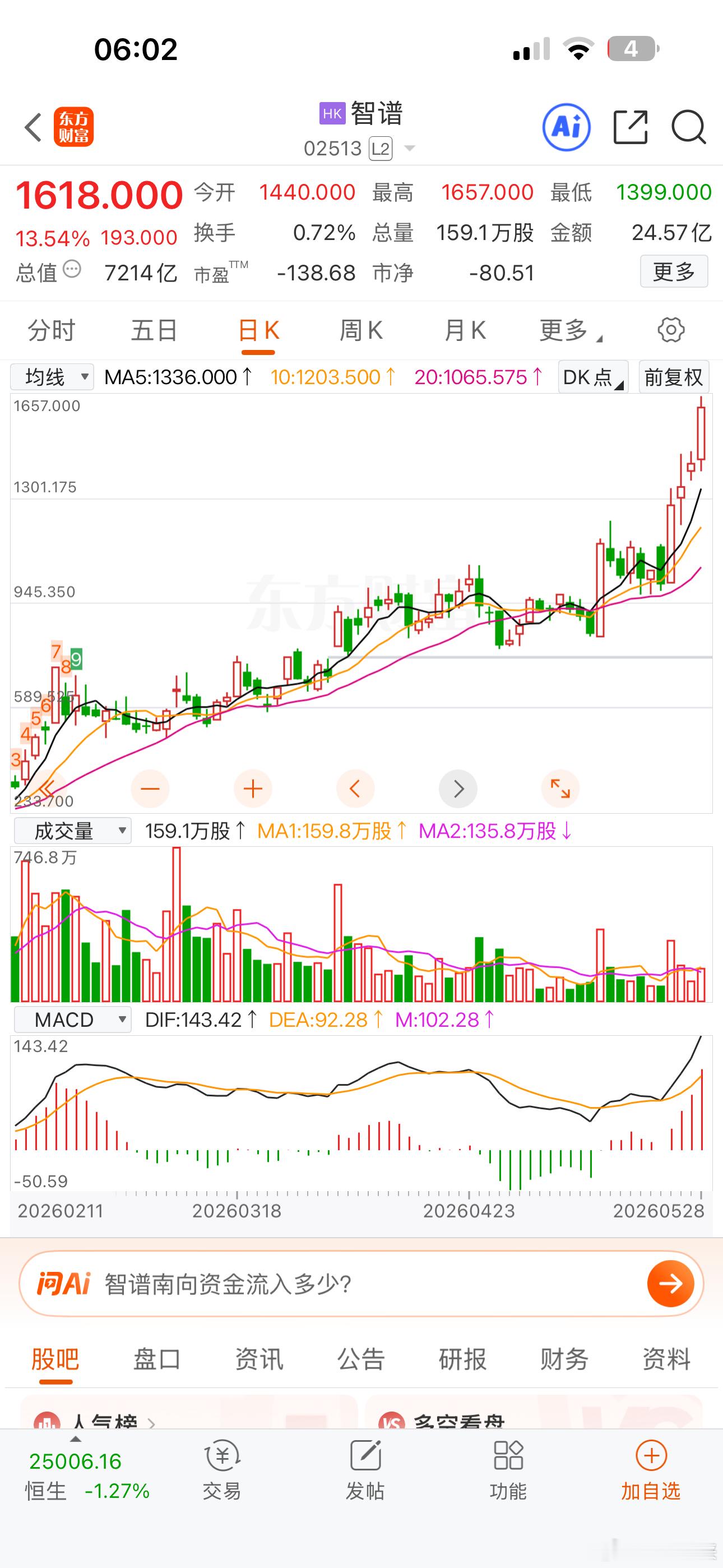 智谱是对标OpenAI了，A股谁对标智谱？这是下月的牛股Open AI也要上市，