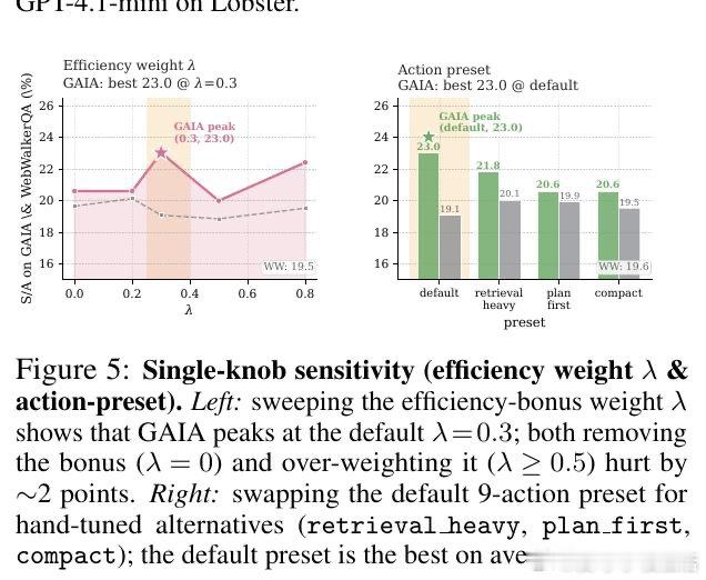 [CL]《Memory as a Controlled Process: Lea