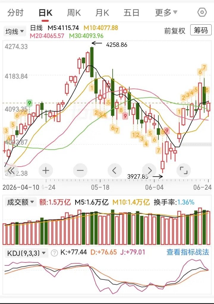 收盘了，不寒而栗！为什么小微股跌跌不休，新低复新低？最主要的原因是指数跌不下去，