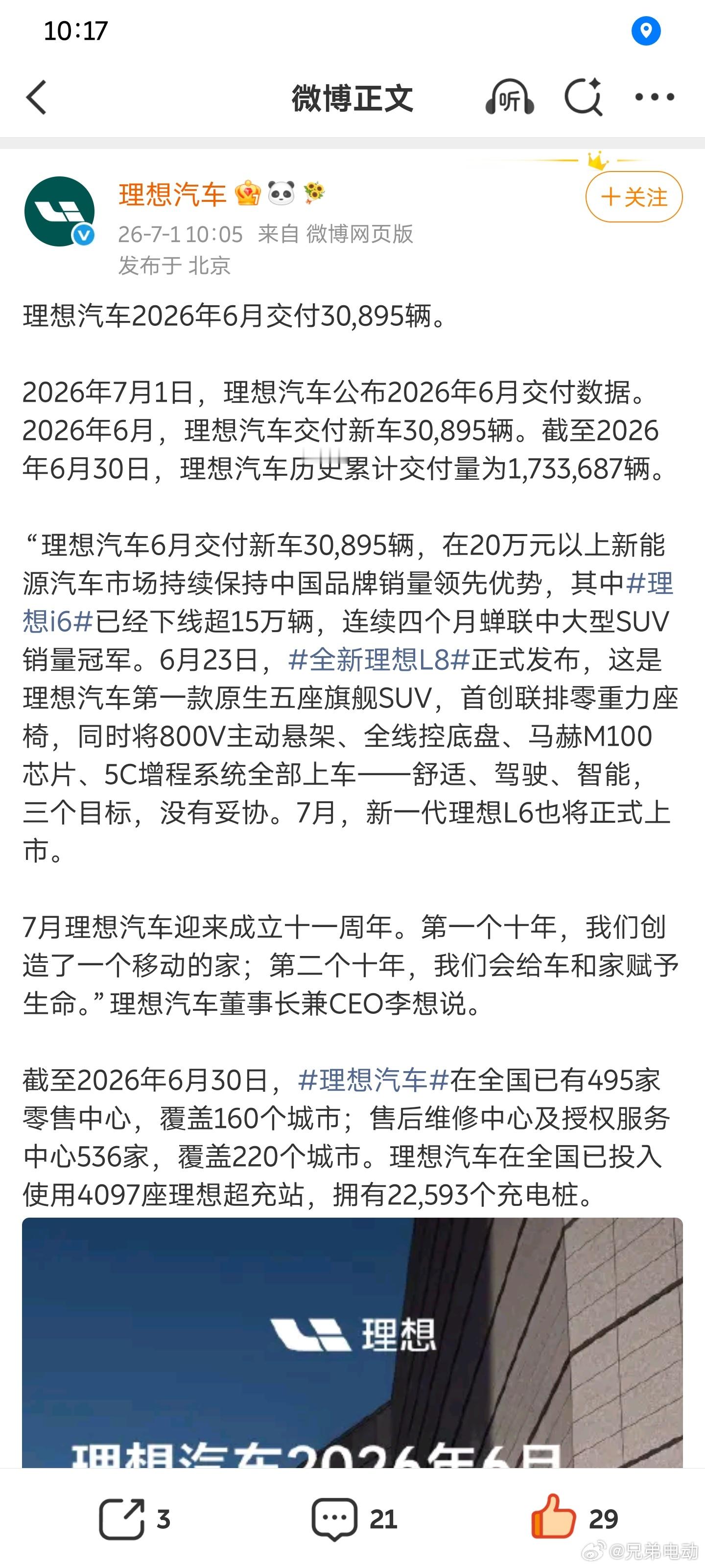 理想汽车6月交付30895台，依旧还不错。兄弟电动