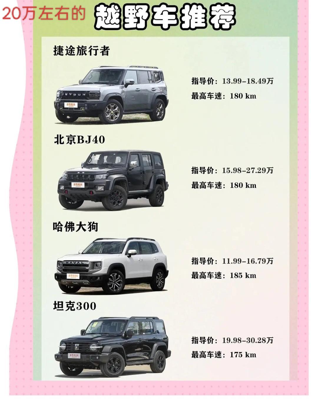 20万左右的越野车来看看下面四款吧！
第一款： 捷途旅行者
13万多的起步价性价