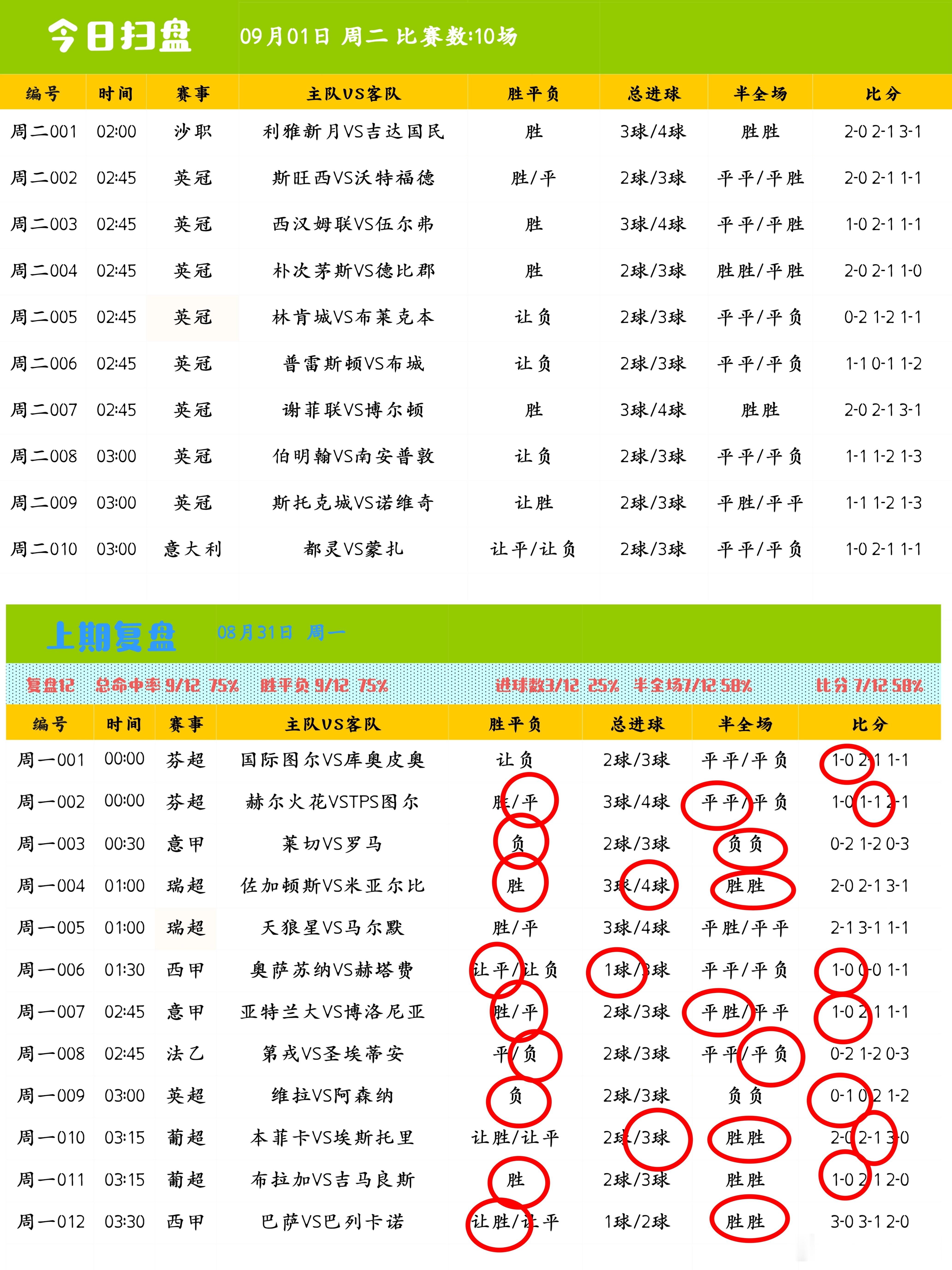 不管天气怎样，给自己的世界一片晴朗，不管季节变换，让自己的内心鸟语花香🌸🌸?