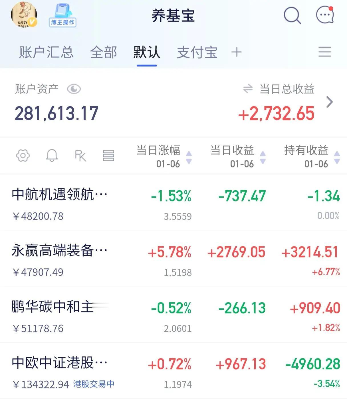A股沸腾！沪指13连阳创十年新高，2.8万亿成交额点燃牛市热情
 
今天的A股彻