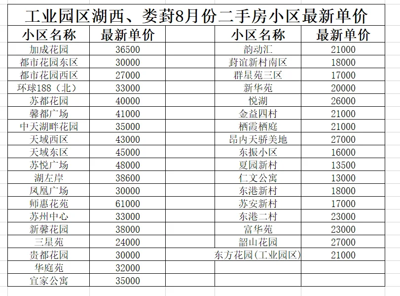 园区湖西二手房最新单价。