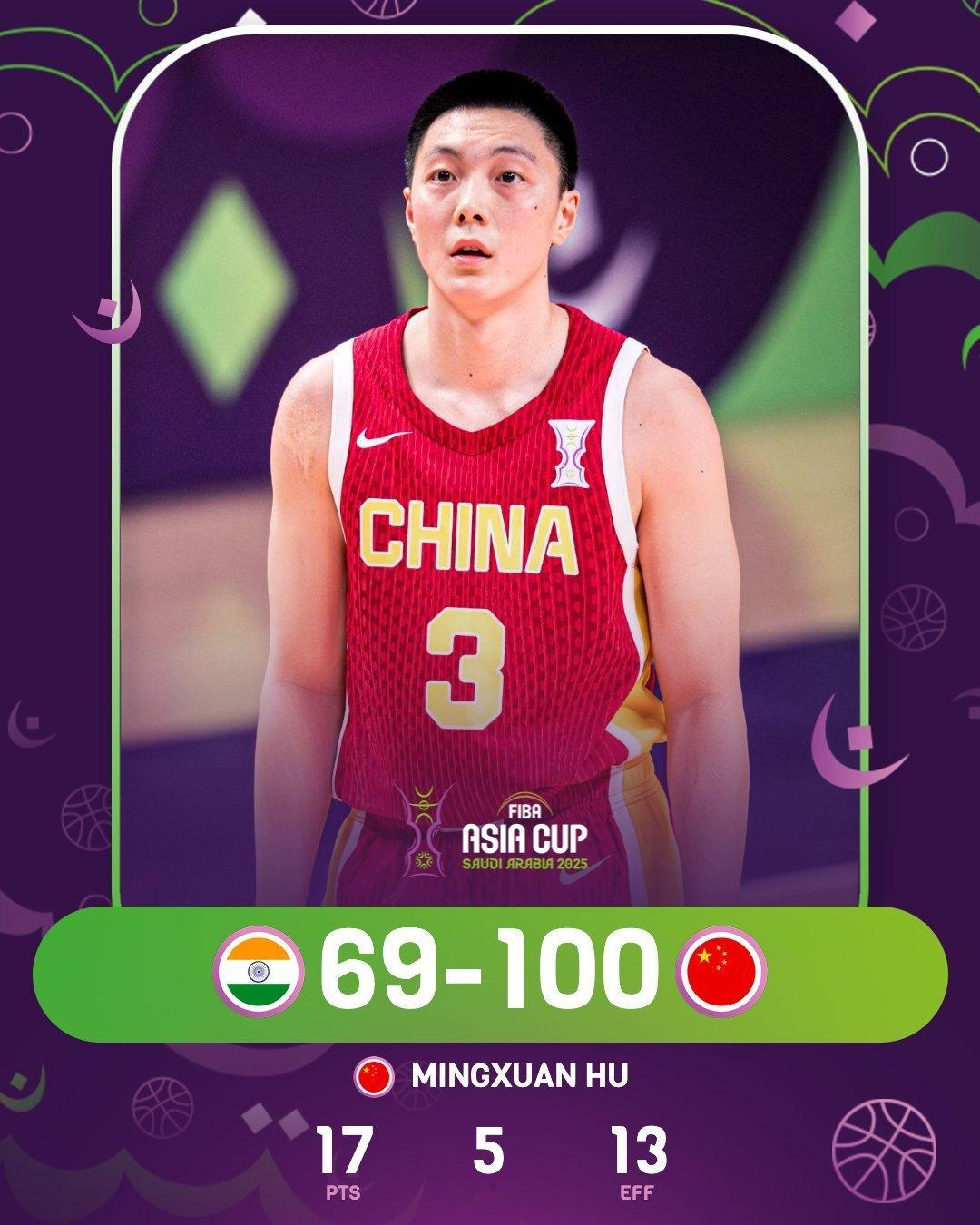 没有意外，一场大胜。中国男篮100-69击败印度，胡明轩17分、王俊杰13分、胡