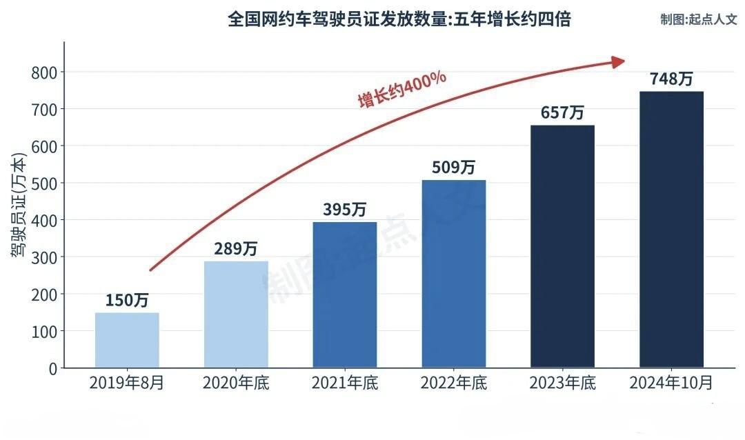 很多人常拿当下的就业压力，对比1998年的国企下岗潮。两轮困境，根本不是一种苦法