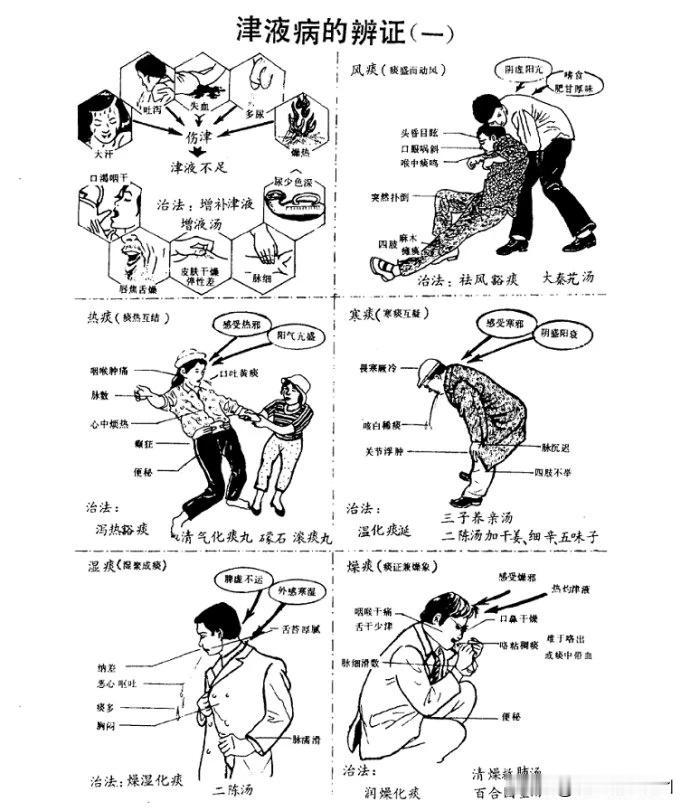 老中医论治痰：破解痰症之谜

在中医理论中，痰症是一种常见且复杂的病理状态，涉及