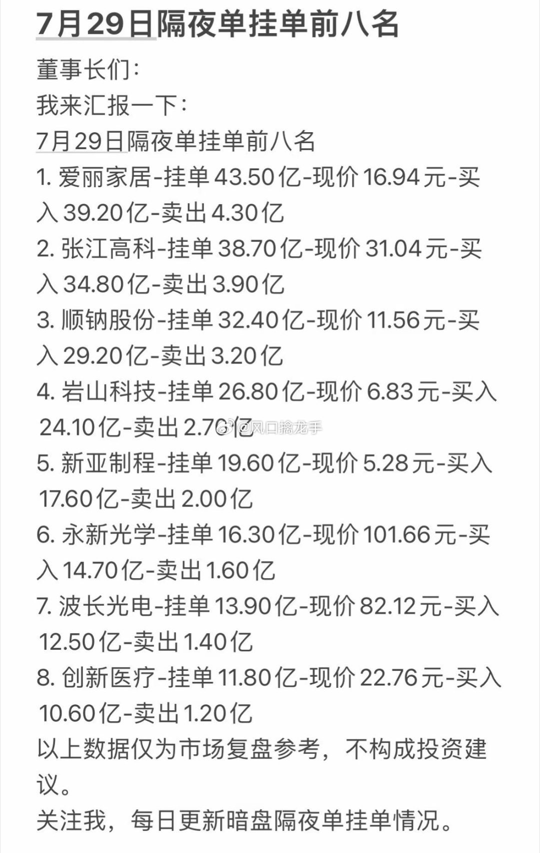 7月29日周三｜隔夜暗盘挂单八强第一梯队深度复盘⚠️重要风险提示：隔夜集合竞价挂