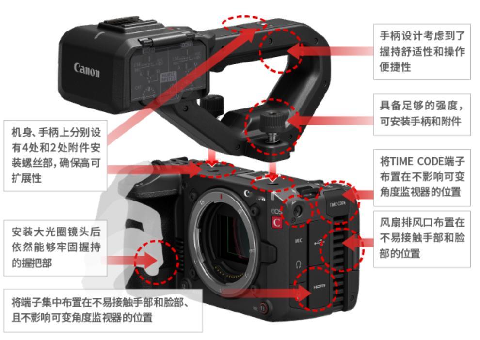 对于R6V，有朋友奇怪佳能为什么要用同一块传感器做三台相机其实这不难理解：参考索