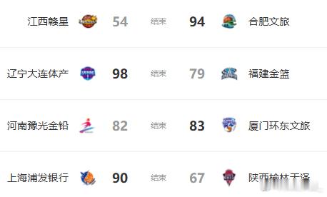 【WCBA今日综述：上海大胜陕西 厦门1分险胜河南】2025-2026赛季WCB