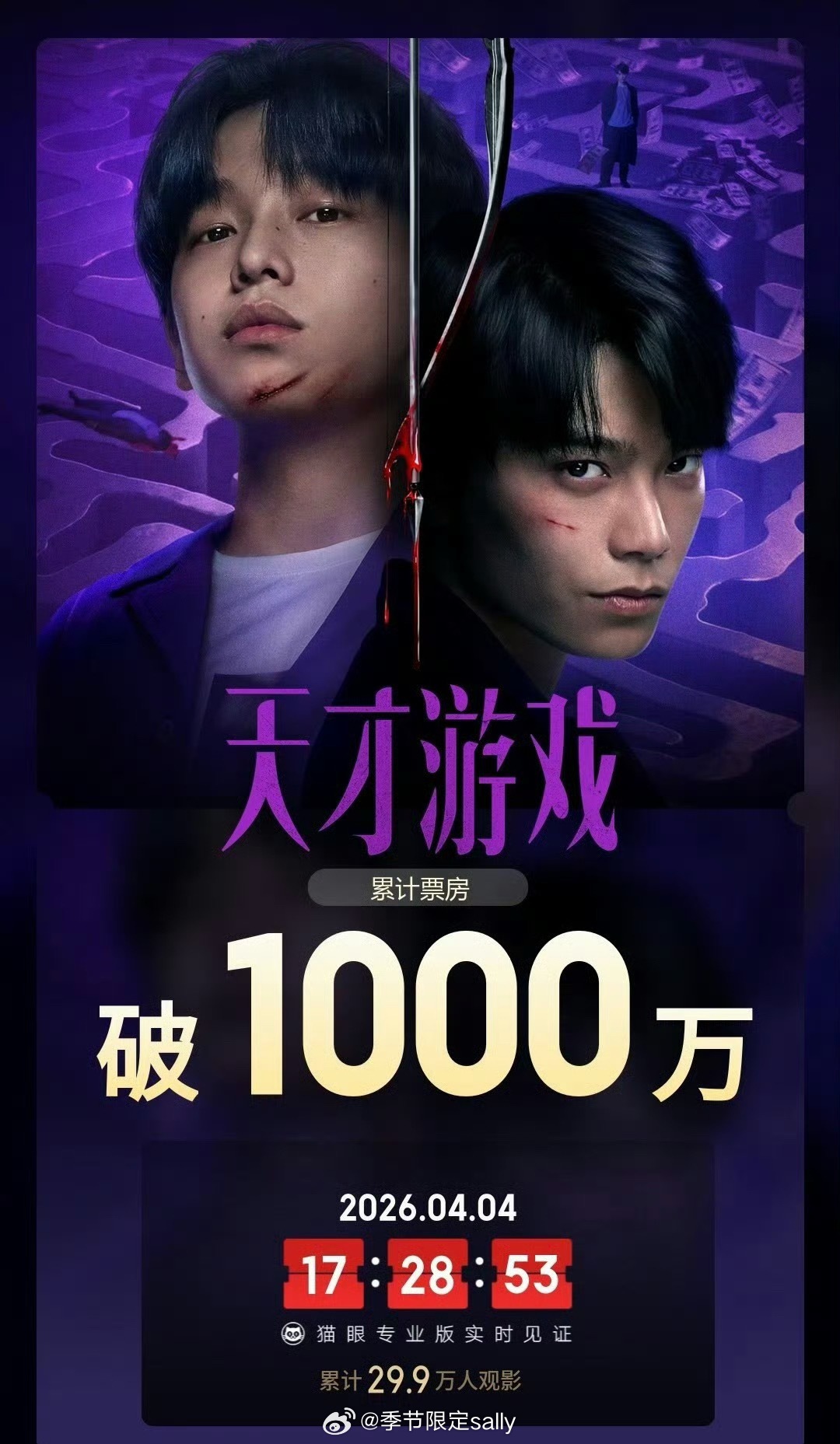 丁禹兮天才游戏上线首日票房突破千万，想看人数20w+🥳 