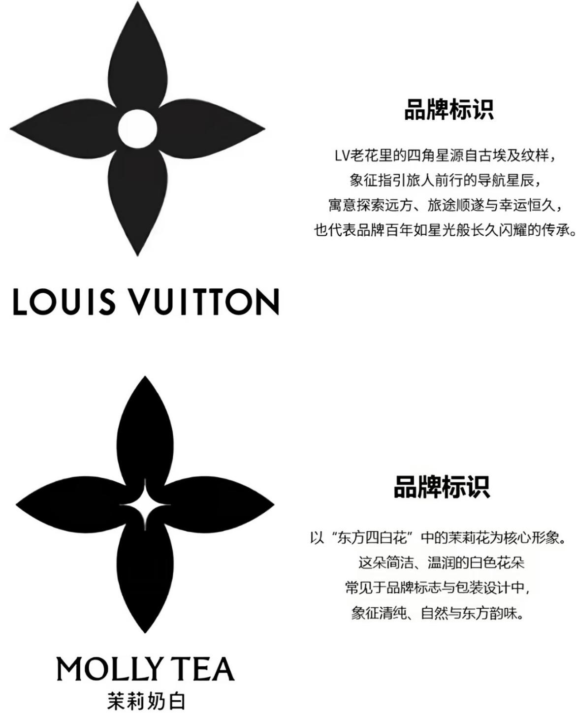 大家看明白没？
LV能胜诉的理由很简单，法官给出的依据是，不看历史来源，只讲究法