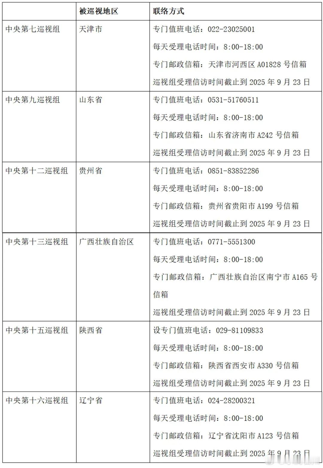 水滴石川[超话]  中央巡视组，联系方式，有需要的请保存。 ​​​