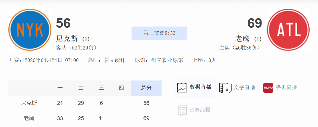尼克斯又是一副要凉的样子。今天感觉他们够呛能赢。NBA