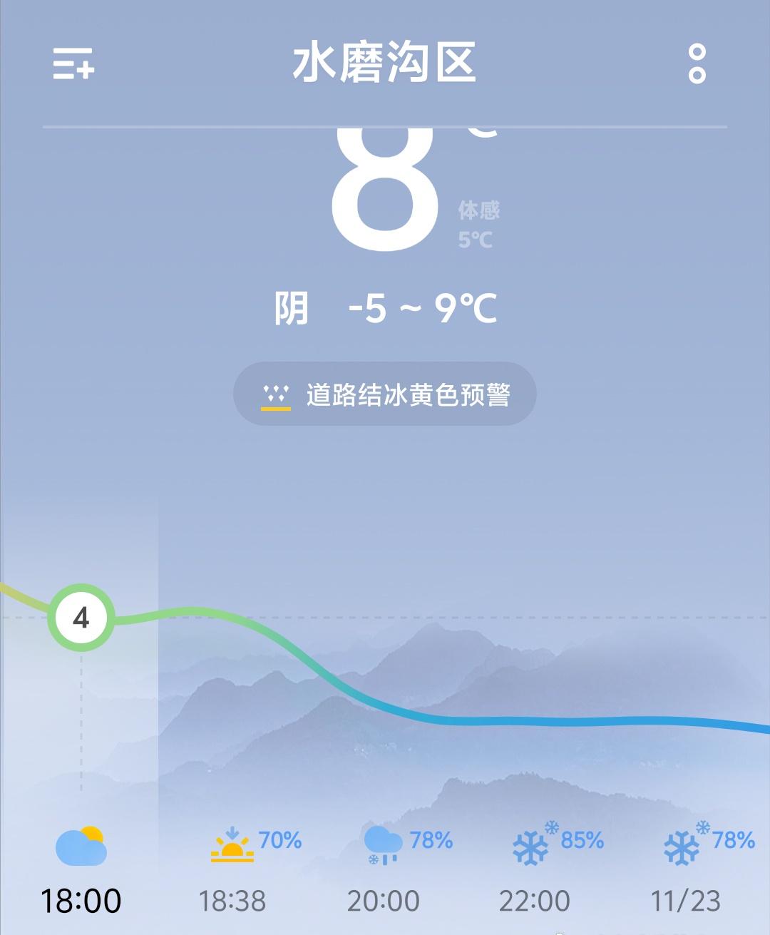 今天晚上指定在图书馆晚回去，别问，问就是没拿伞，温度高 雪会变成雨，我要到温度降