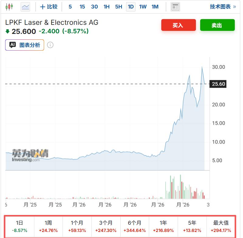 玻璃基板最赚钱的，不是卖玻璃原片的。

来拆一拆真正的价值分配。首先是玻璃原片环