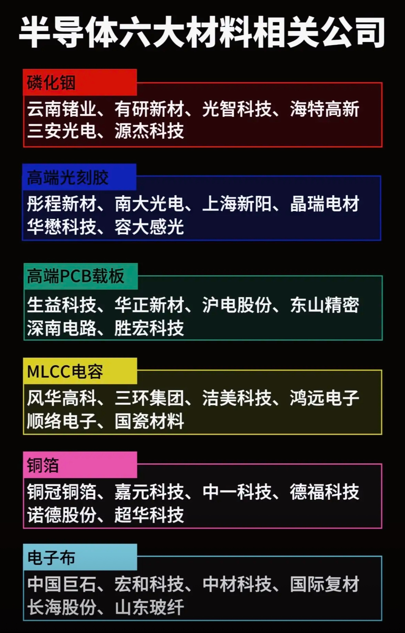 机器人概念暴涨原因半导体材料行业龙头公司盘点！半导体材料行业里有不少龙头公司。先