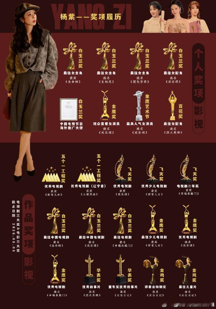 杨紫十年内七提主流奖杨紫严选的含金量 杨紫十年七提主流奖，得到了这么高的认可，真