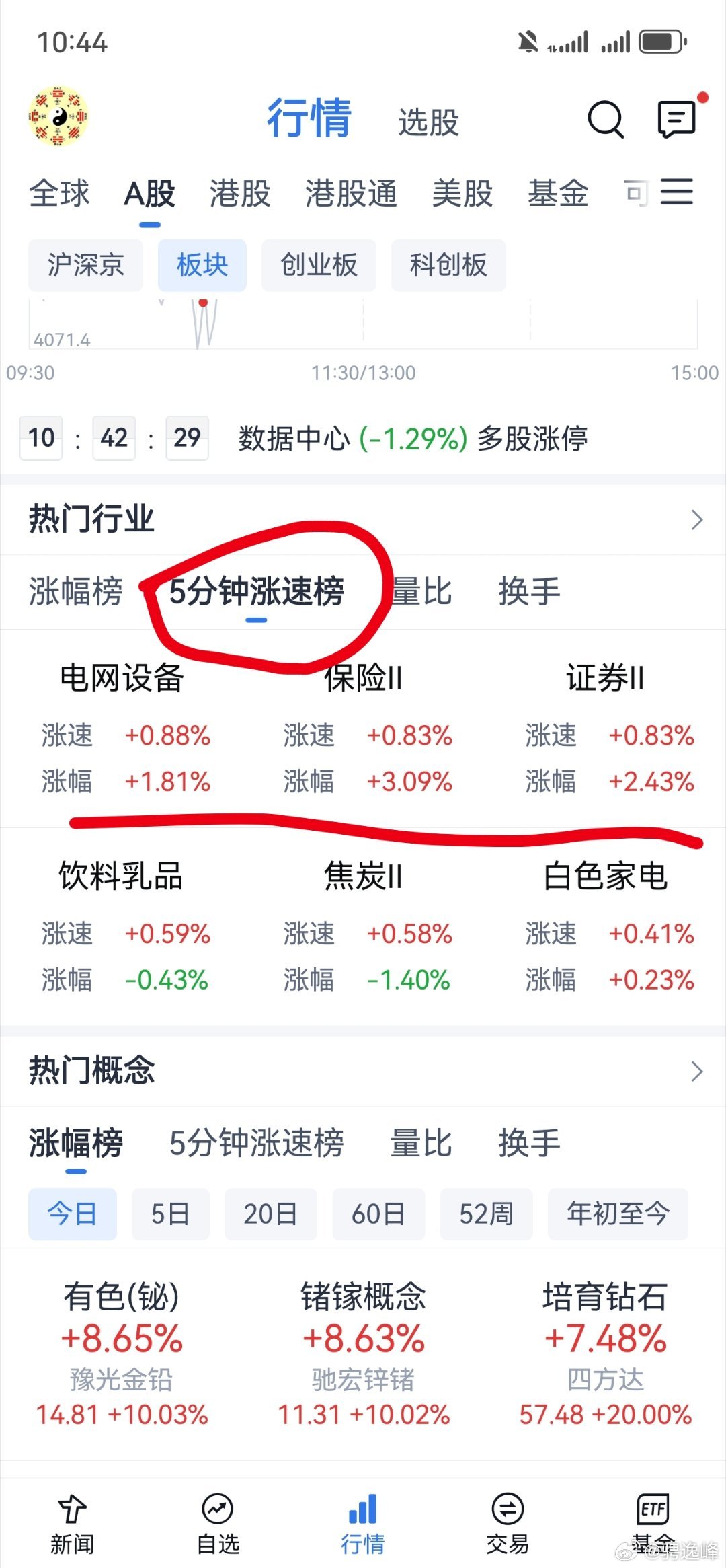 大金融配合科技出货