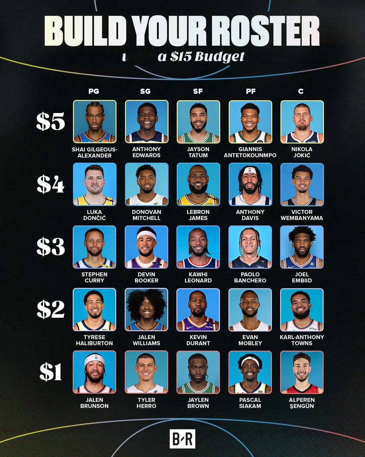 骑士詹姆斯米切尔nba花絮 休赛期必备项目：用15元组建你的阵容[照相机] ​​