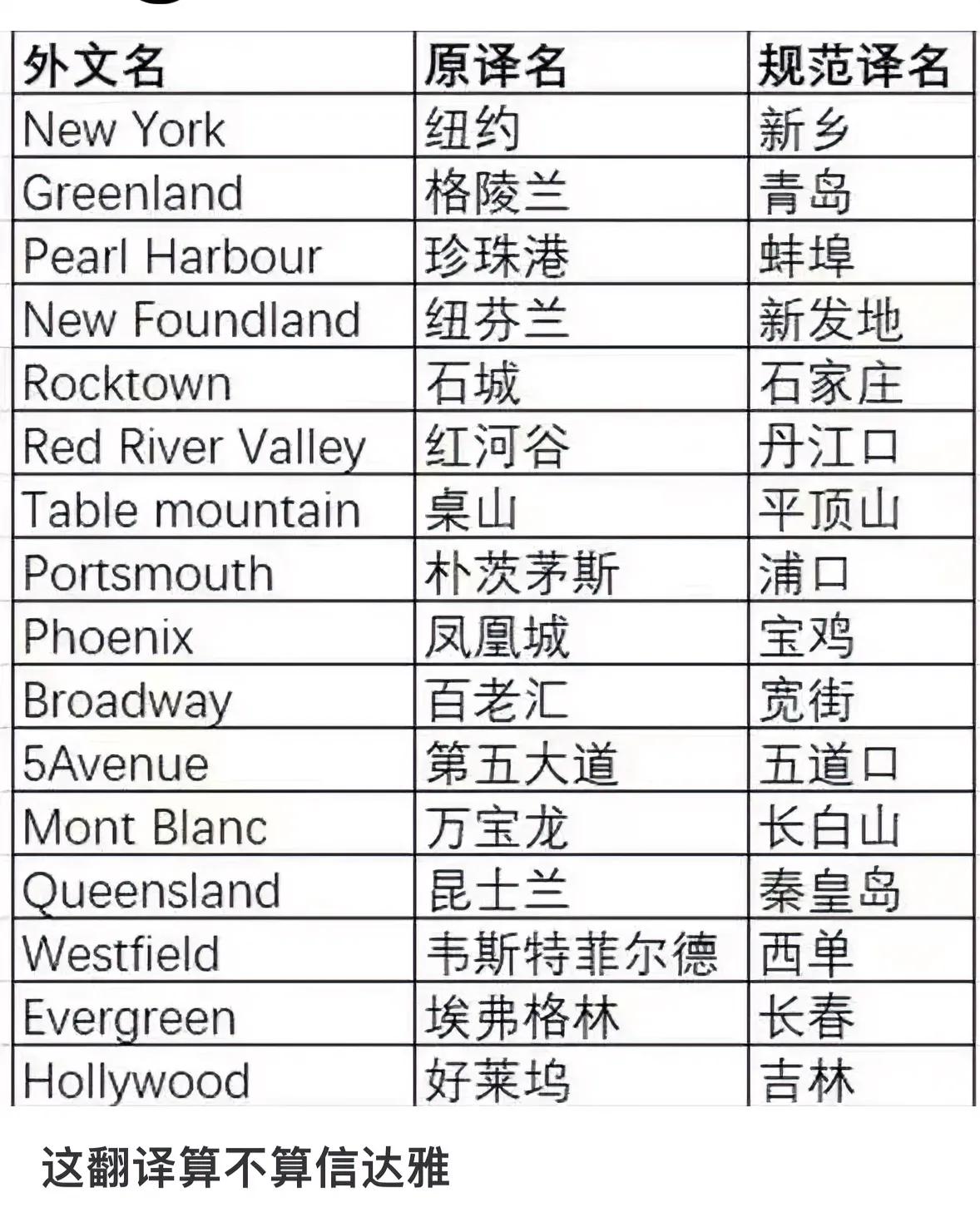 这个外国地名的中文翻译，简直了……