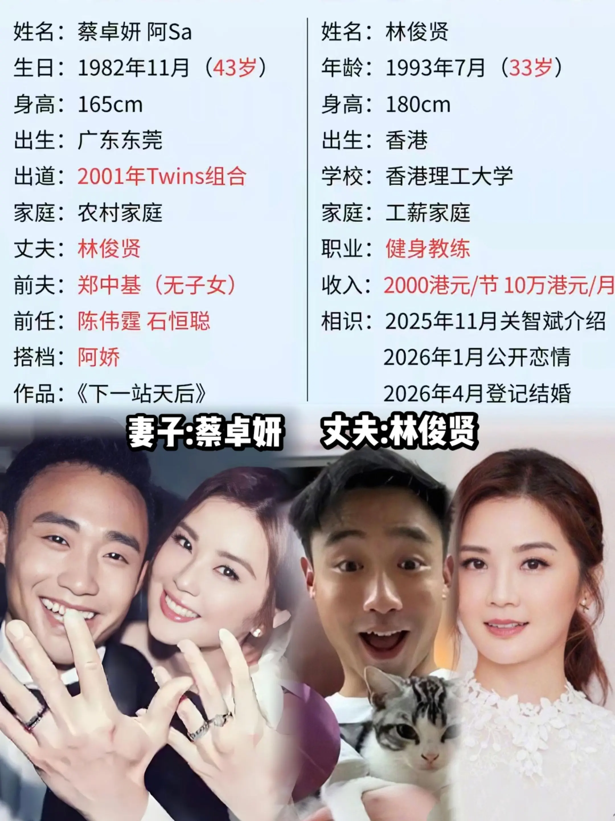 蔡卓妍阿sa结婚啦，嫁给了健身教练。