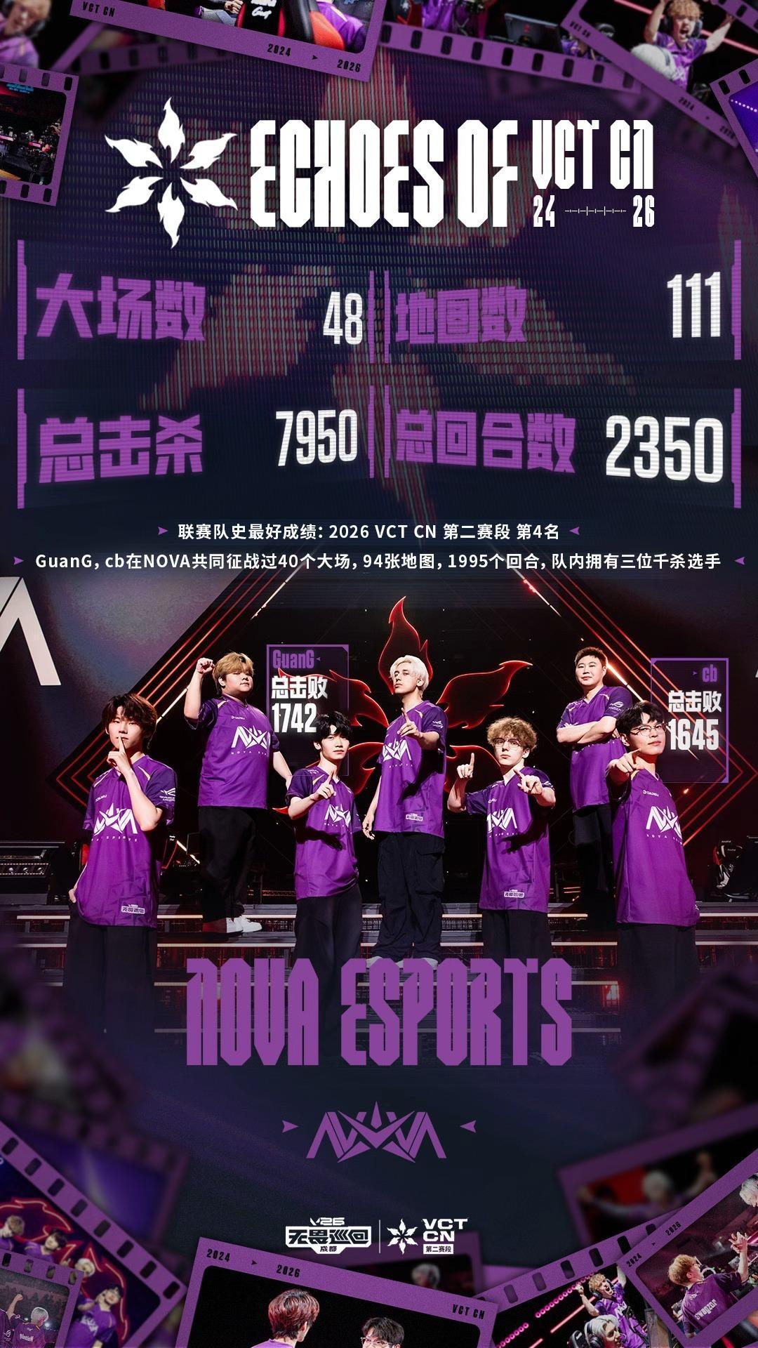 NOVA告别成都站2026VCTCN第二赛段 无畏契约电竞从 2024 VCT 