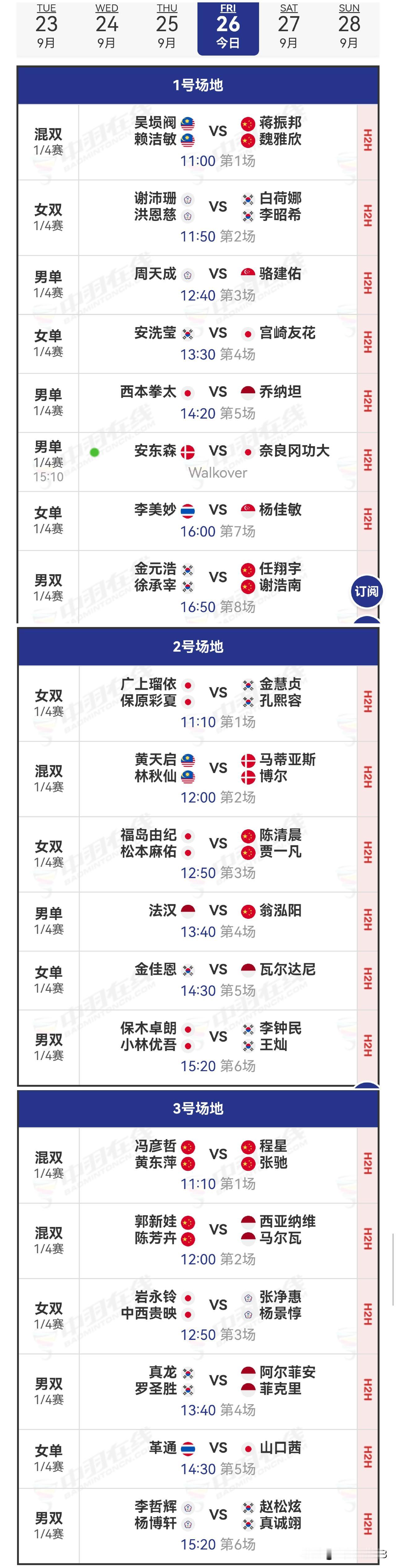 26日赛程2025年韩国羽毛球公开赛
     韩国公开赛1/4决赛于26日北京