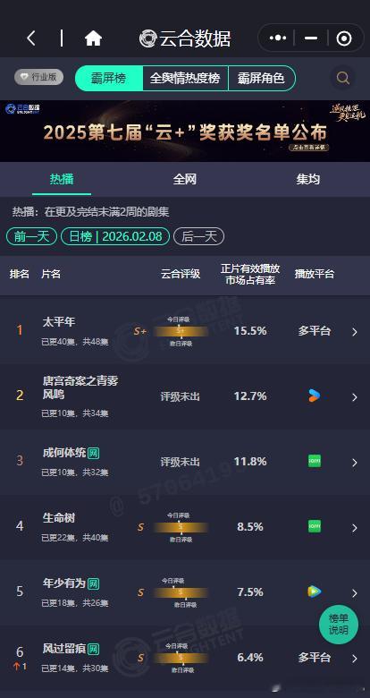 太平年唐宫奇案成何体统云合前三 太平年唐宫奇案成何体统云合前三，谁懂这个太平年1