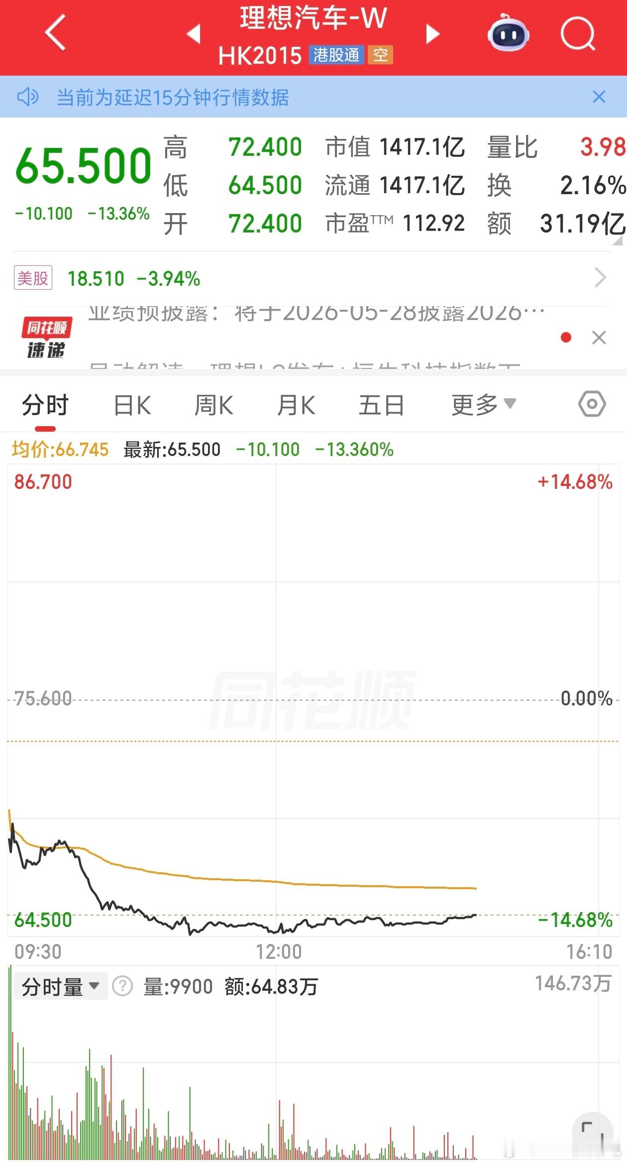 又到了我最爱的反向股票反馈环节明明L9的反向还不错，结果今天港股跌成这样，还挺反