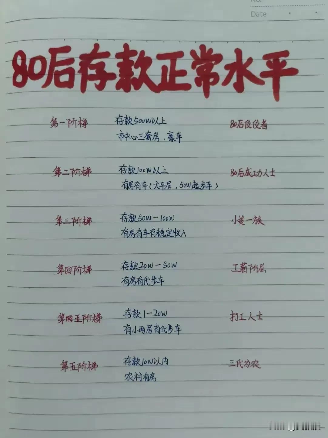 80后存款的水平
谁总结的
你属于第几个阶梯？