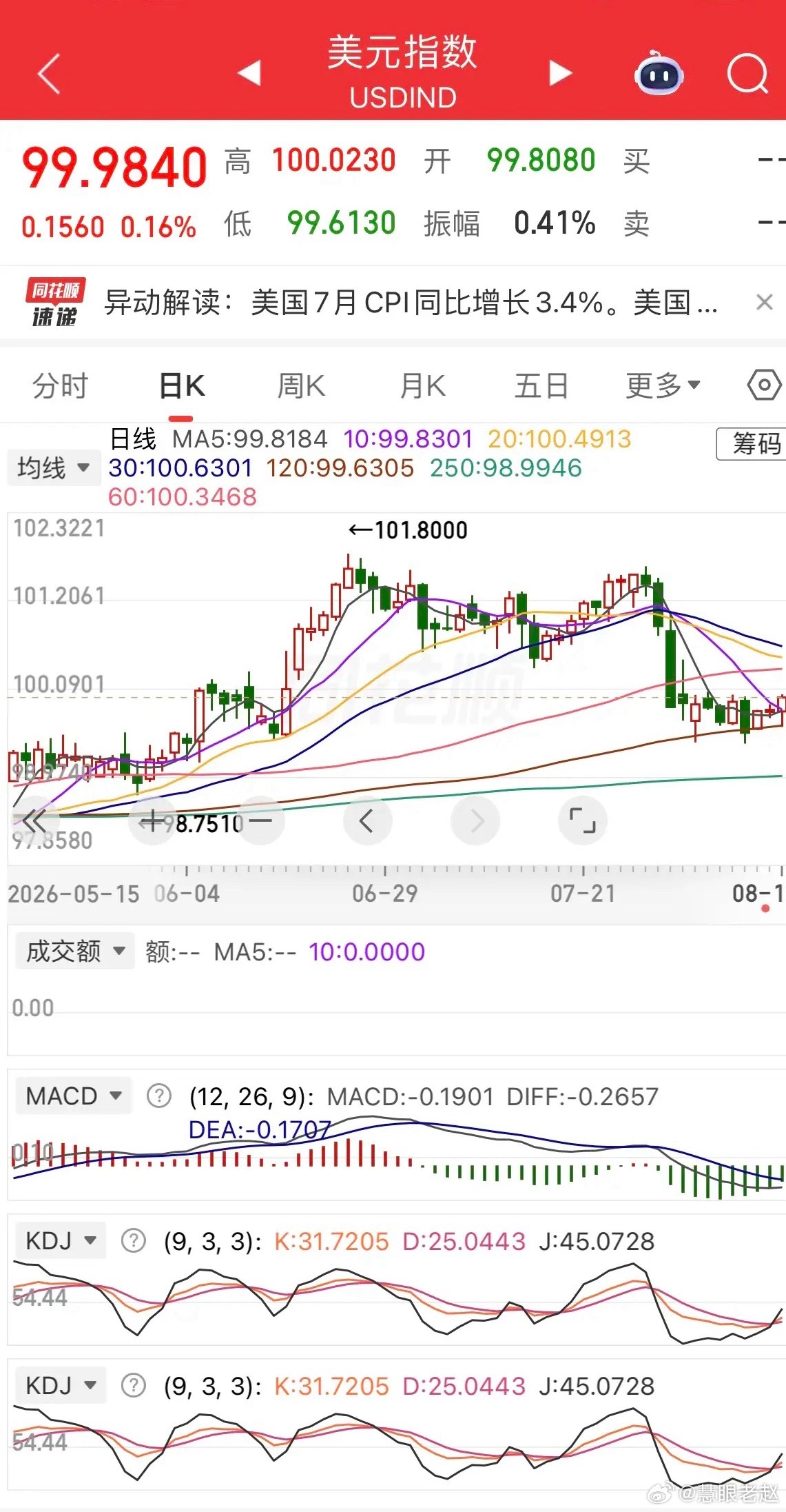 隔夜外盘+A股行情梳理美国7月CPI数据落地符合预期，通胀降温、加息预期减弱，隔