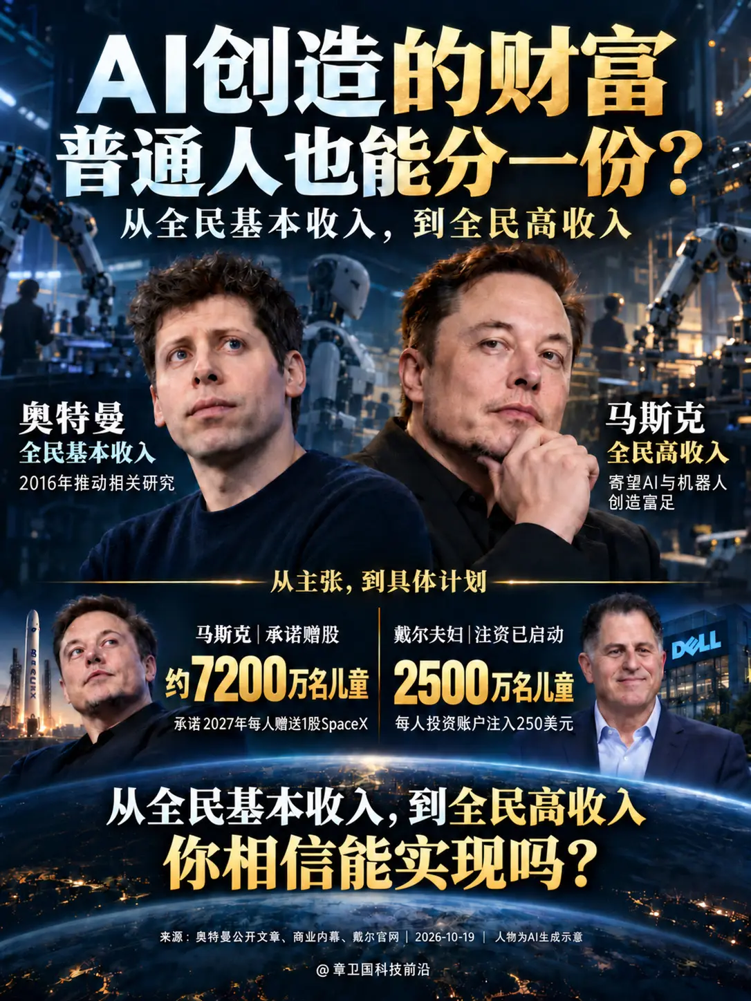 从全民基本收入，到全民高收入？奥特曼倡导基本收入，马斯克畅想全民高收入...