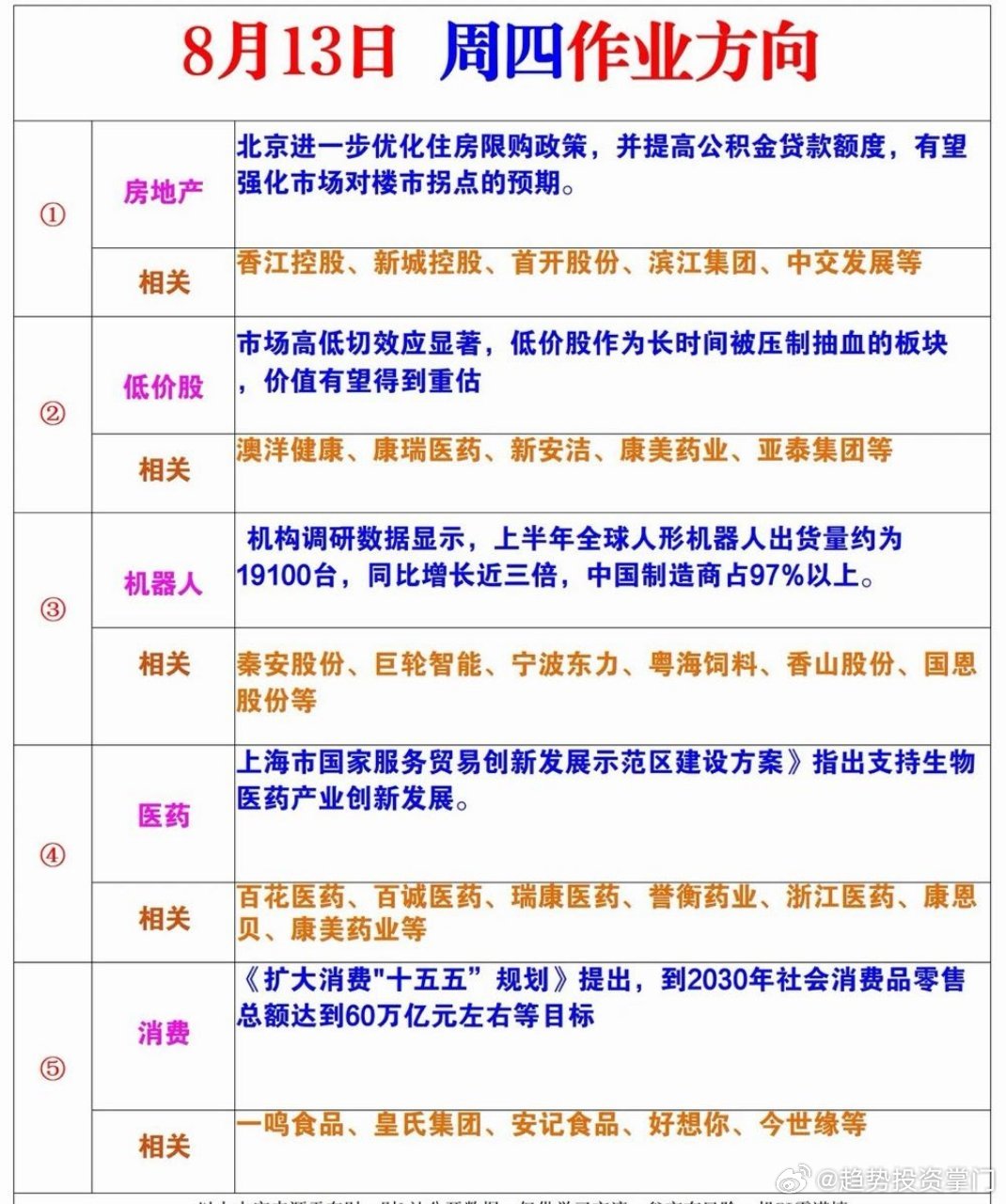 明日关注方向 
