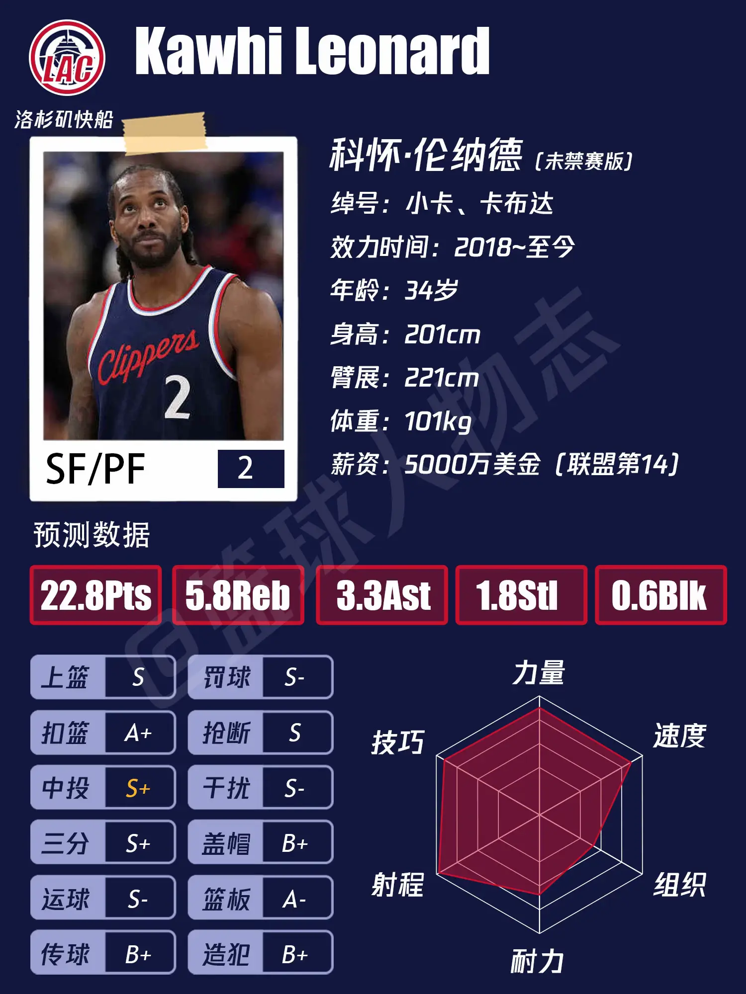 洛杉矶快船25-26赛季主要轮换&预测。平均年龄30+