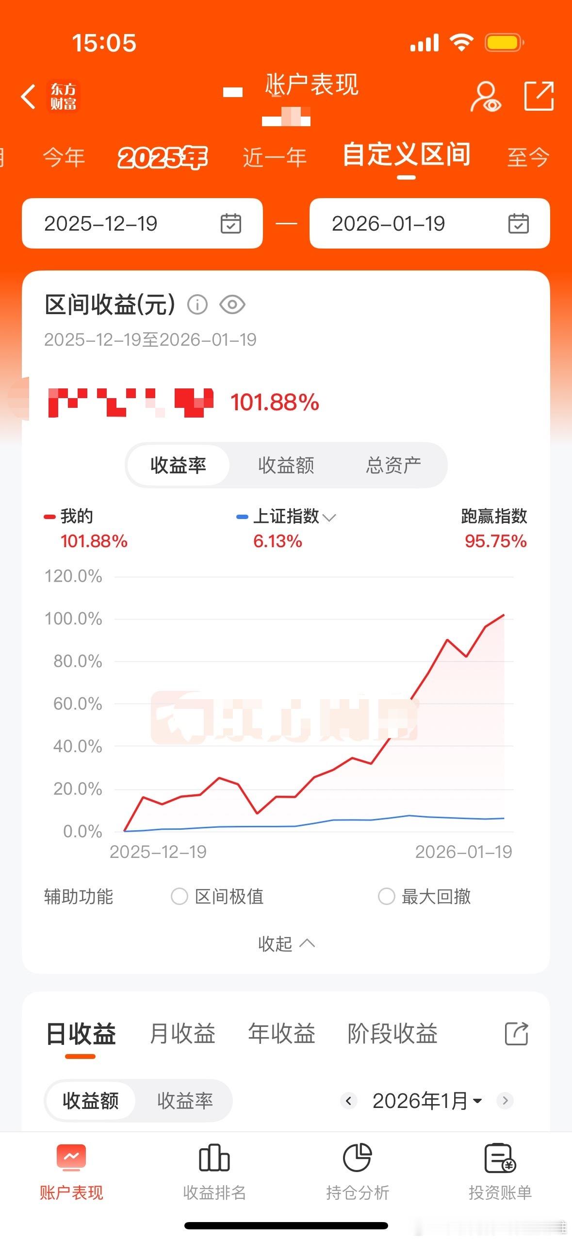 过去一个月，账户竟然翻了一倍。天道酬勤啊！ 