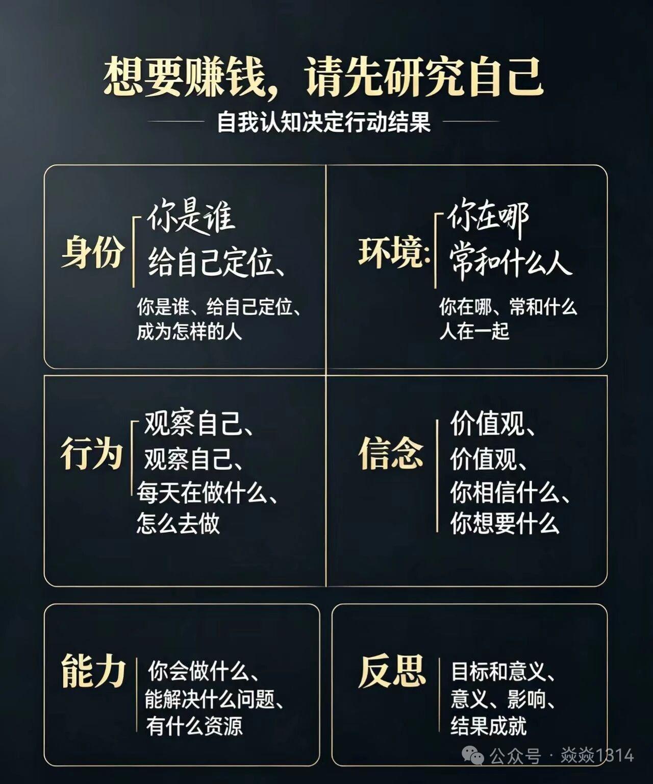若想赚钱，深度剖析自我是十分必要的！

许多普通人往往只盯着风口和项目，却忽略了