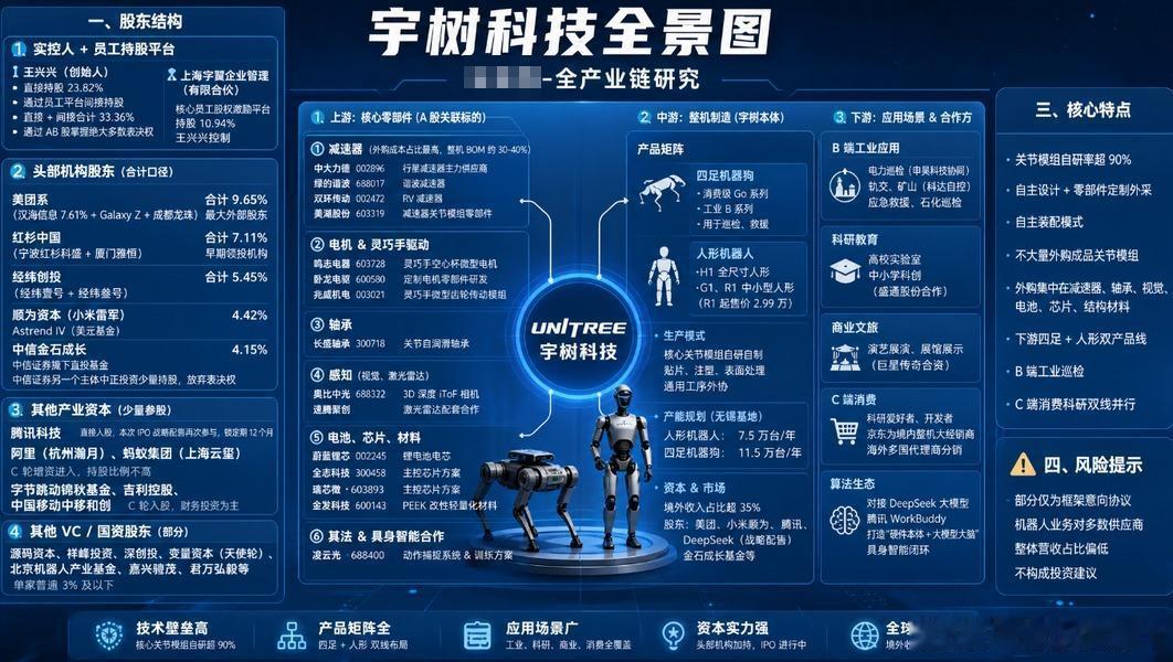 宇树科技全景图宇树科技发行价150.8元