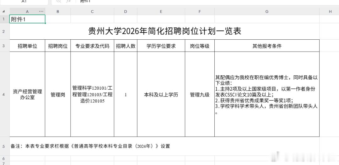 条件设置被质疑为“萝卜岗”，贵州大学叫停不当招聘并致歉5月27日，贵州大学官网发