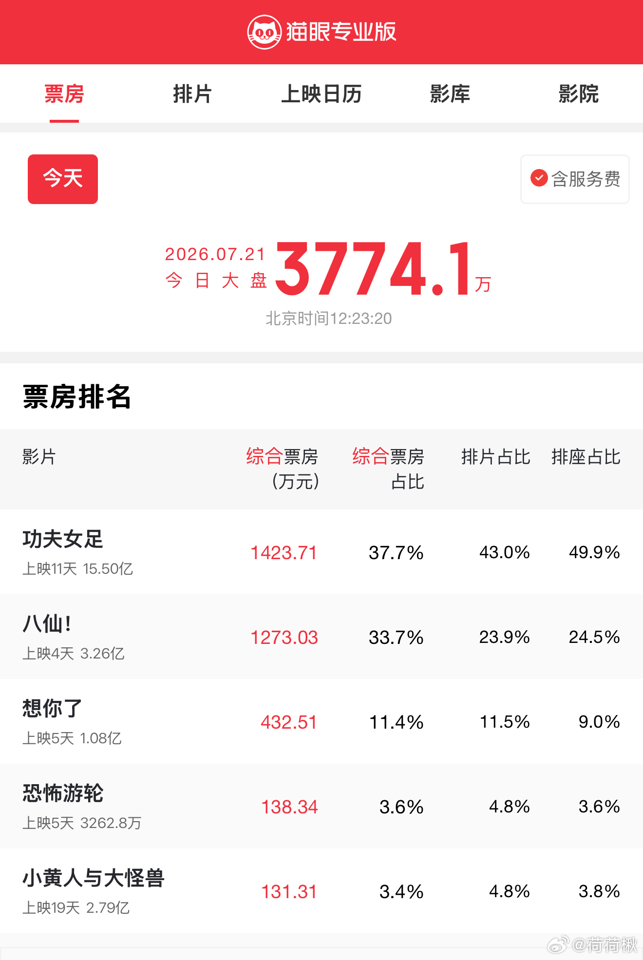 《恐怖游轮》就这样悄悄上了啊排片有点儿虐…… 