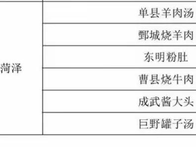 在山东菏泽，你最喜欢哪三道美食山东菏泽地标美食名单