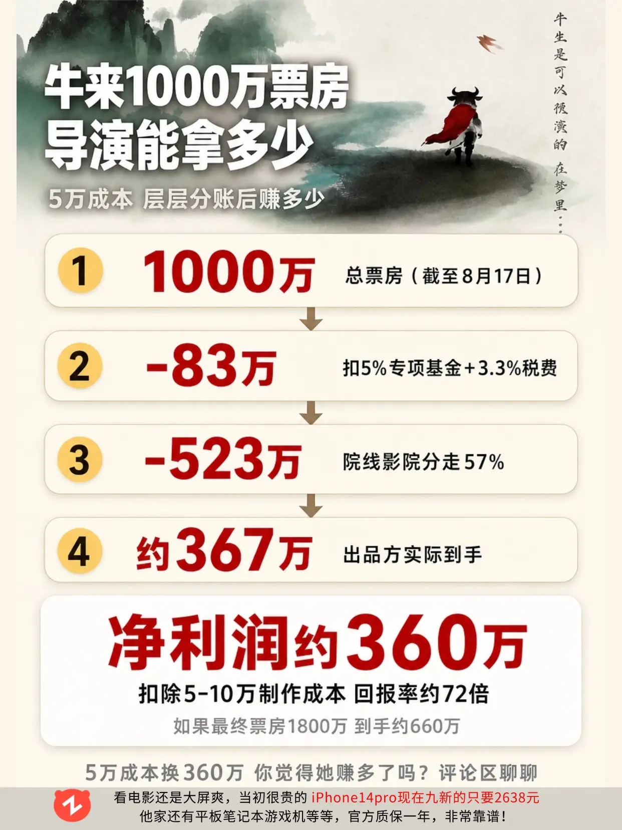 电影《牛来》爆火，导演最终能分到多少？