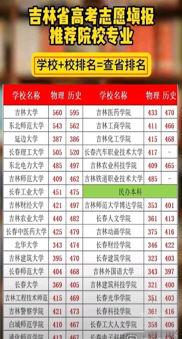 吉林省高考志愿填报可是大事，关乎考生未来。2026 届吉林省新高考规则有不少变化