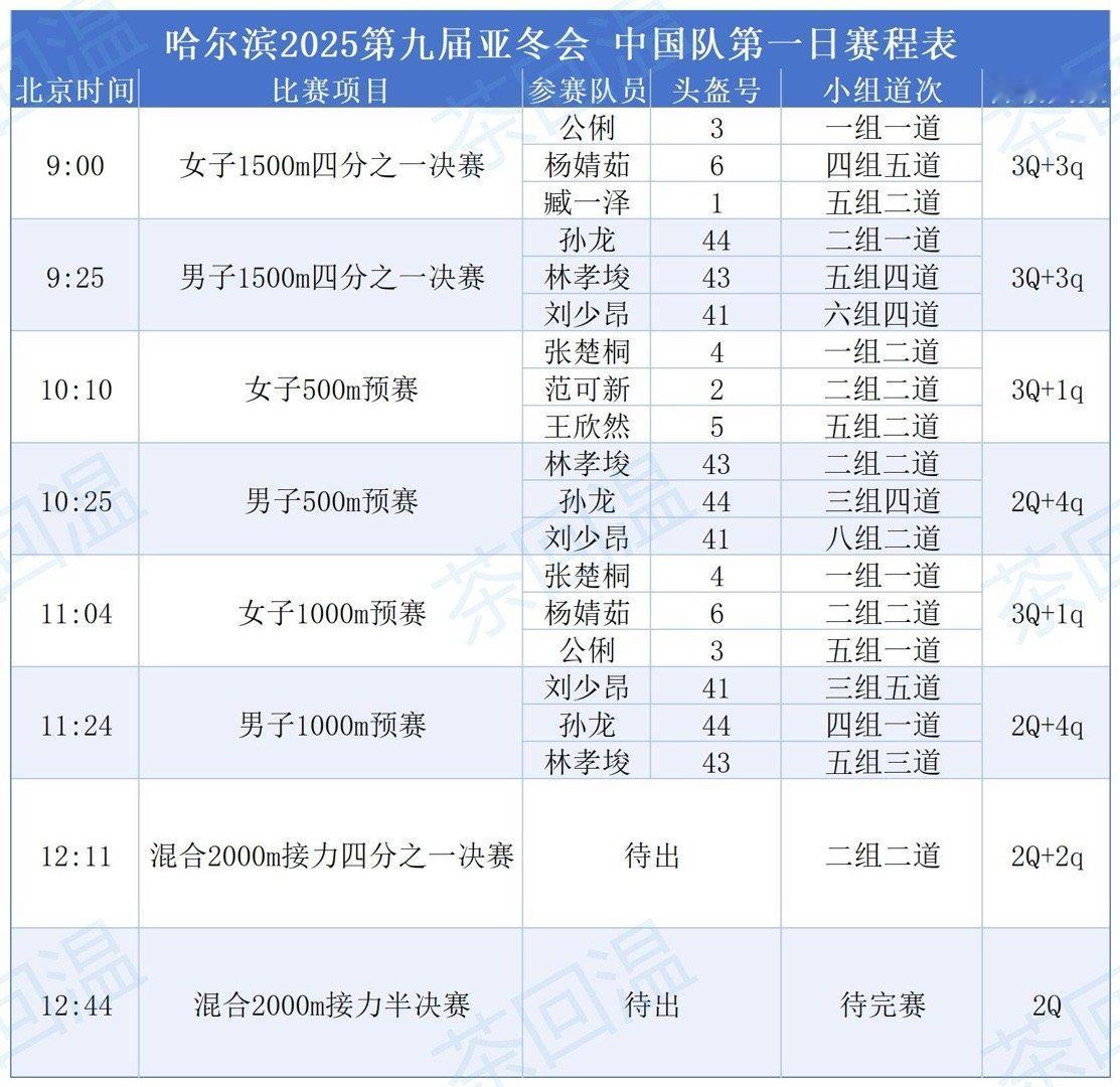 2025哈尔滨第九届亚冬会 短道速滑中国队第一日赛程表 